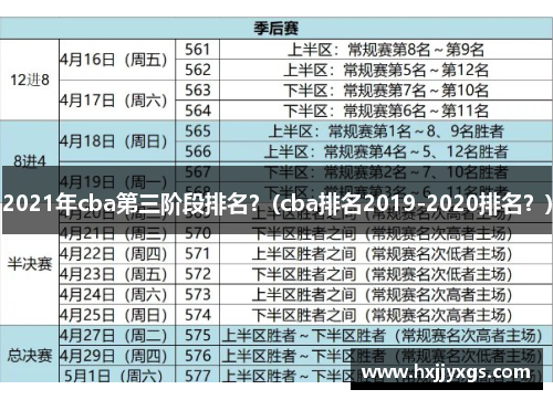 2021年cba第三阶段排名？(cba排名2019-2020排名？)