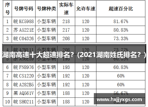 湖南高速十大超速排名？(2021湖南姓氏排名？)