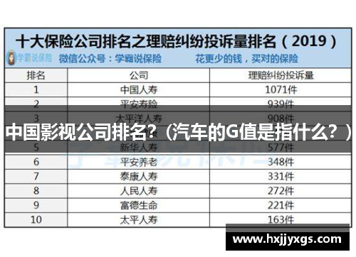 中国影视公司排名？(汽车的G值是指什么？)